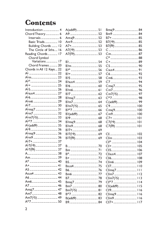 Ukulele Chord Dictionary