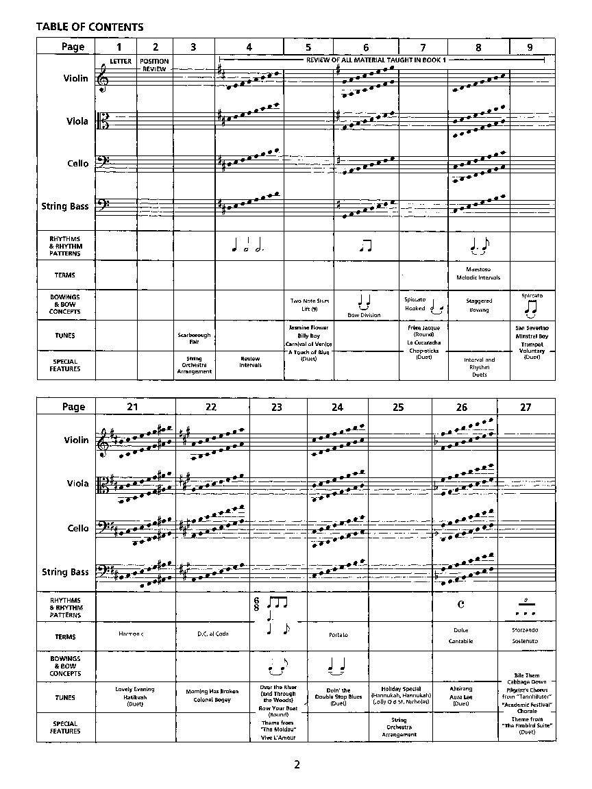 STRICTLY STRINGS #2 CONDUCTOR