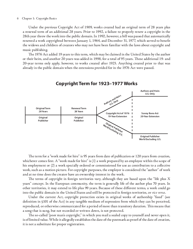 Music Publishing: The Complete Guide