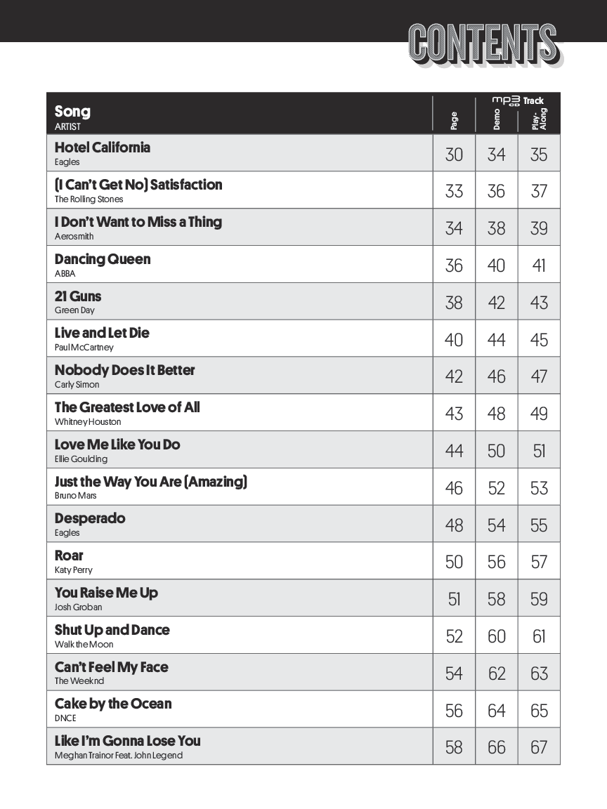 Billboard Greatest Chart All-Stars Instrumental Solos for Strings Viola BK/CD-ROM