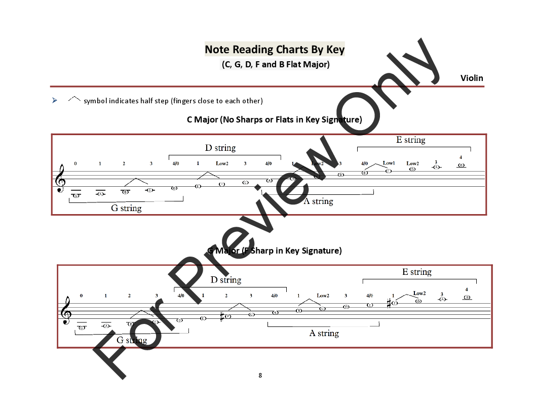 Note Reading For Strings Violin