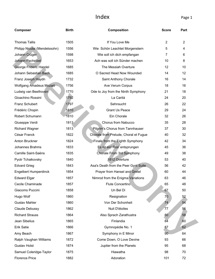 Chorales of Composers For Band P.O.D