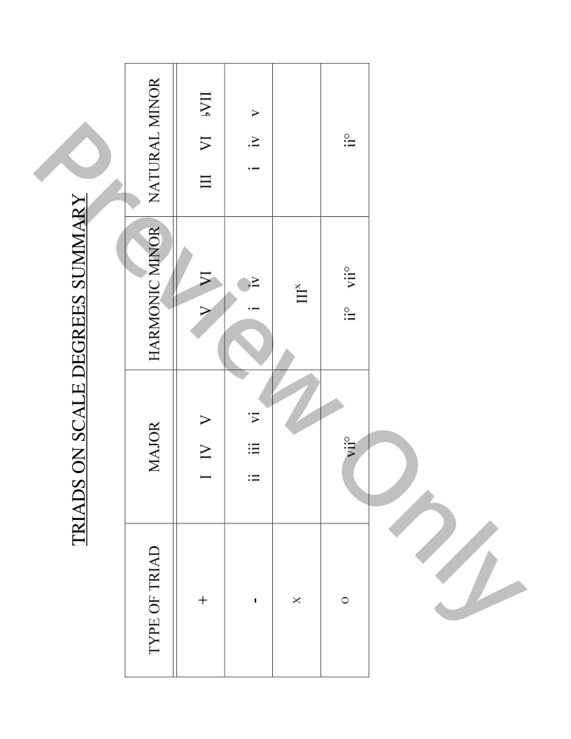 Cadences to Chromaticism P.O.D