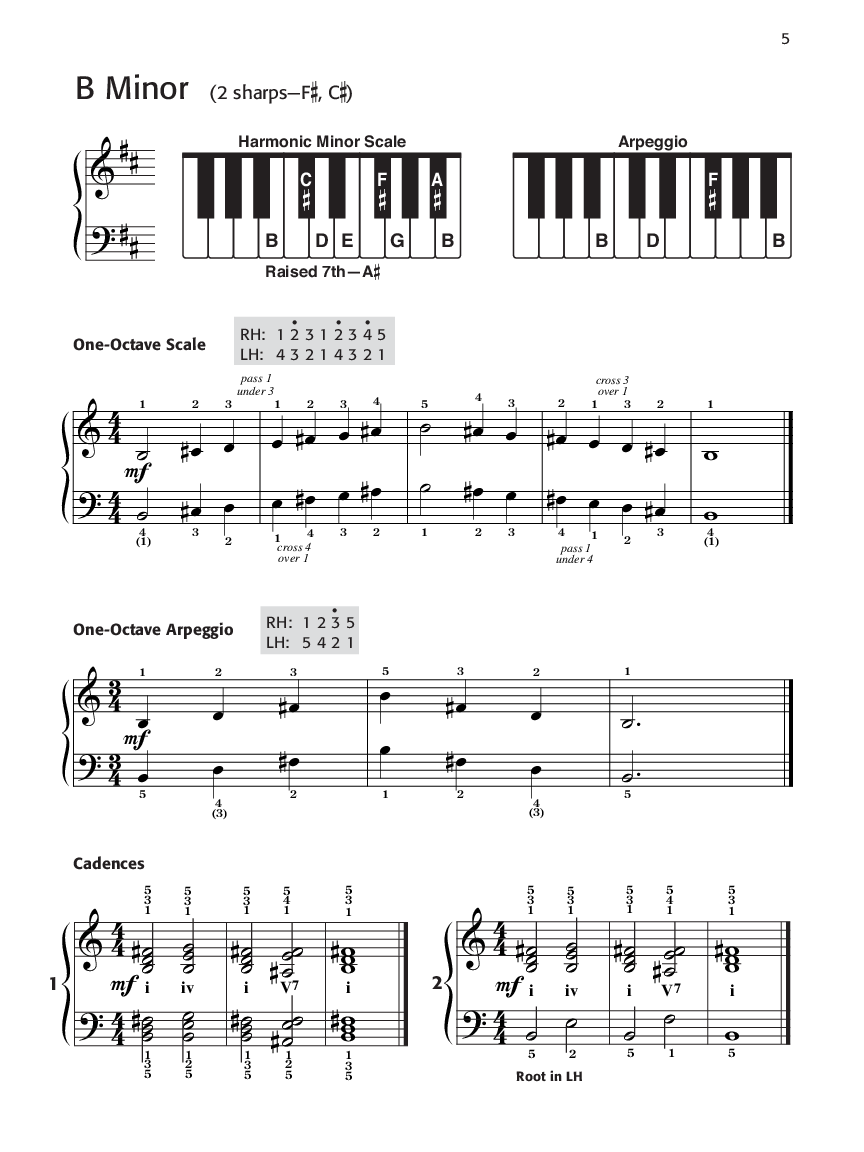 MINOR SCALES AND ARPEGGIOS SET 4