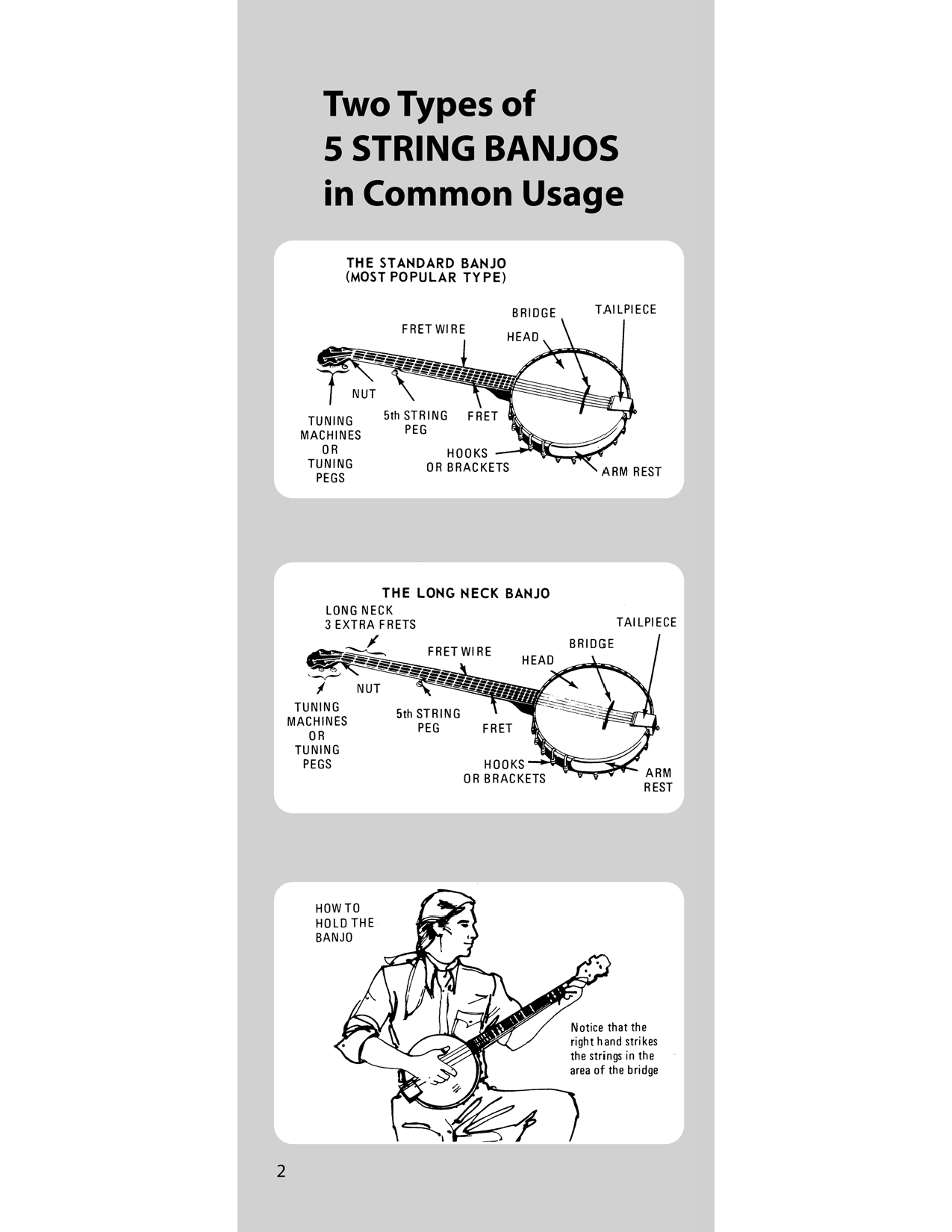 BANJO CHORD DICTIONARY